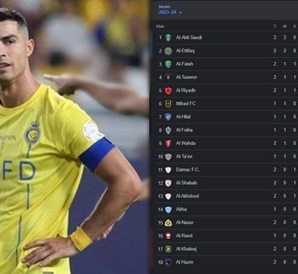 klasemen al nassr