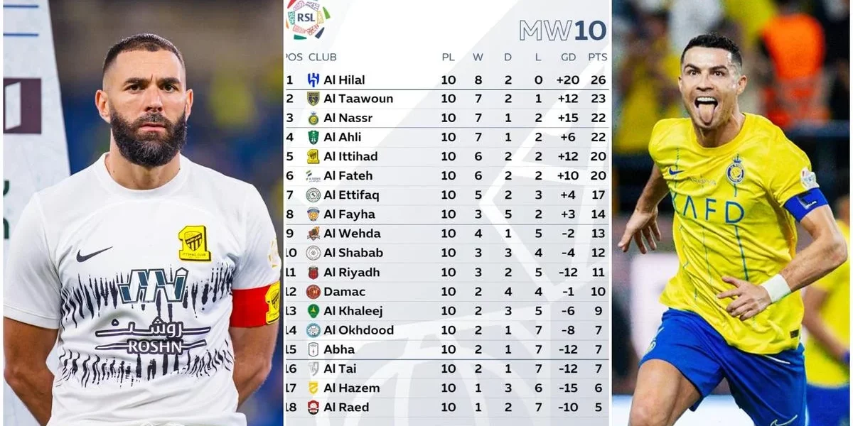 al nassr standings