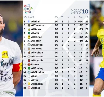 al nassr standings