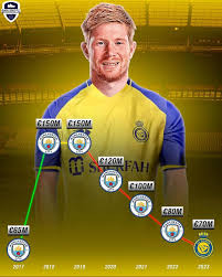 kevin de bruyne al nassr