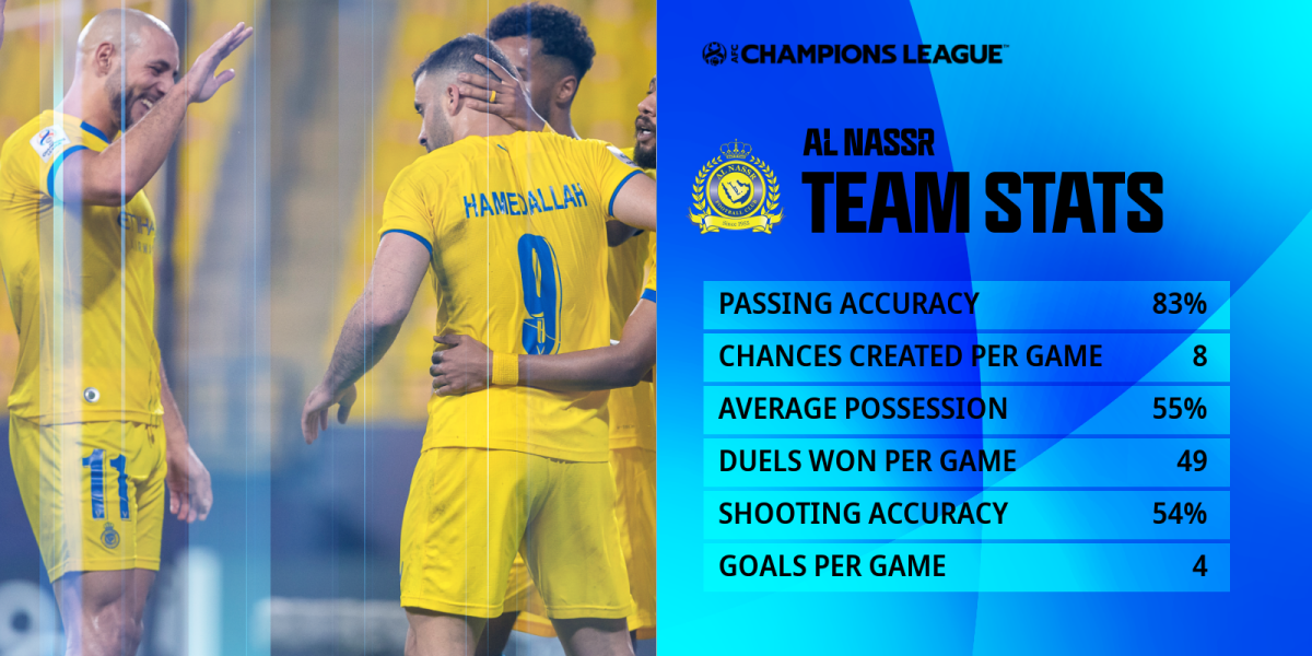 al nassr afc champions league standings