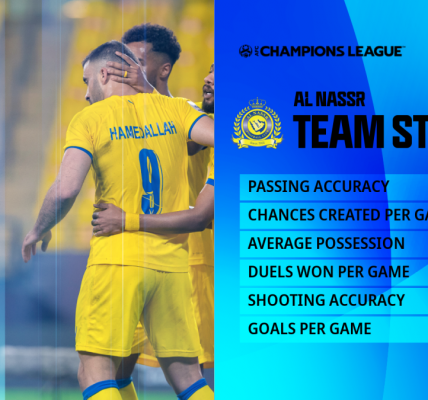 al nassr afc champions league standings