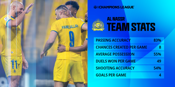 al nassr afc champions league standings